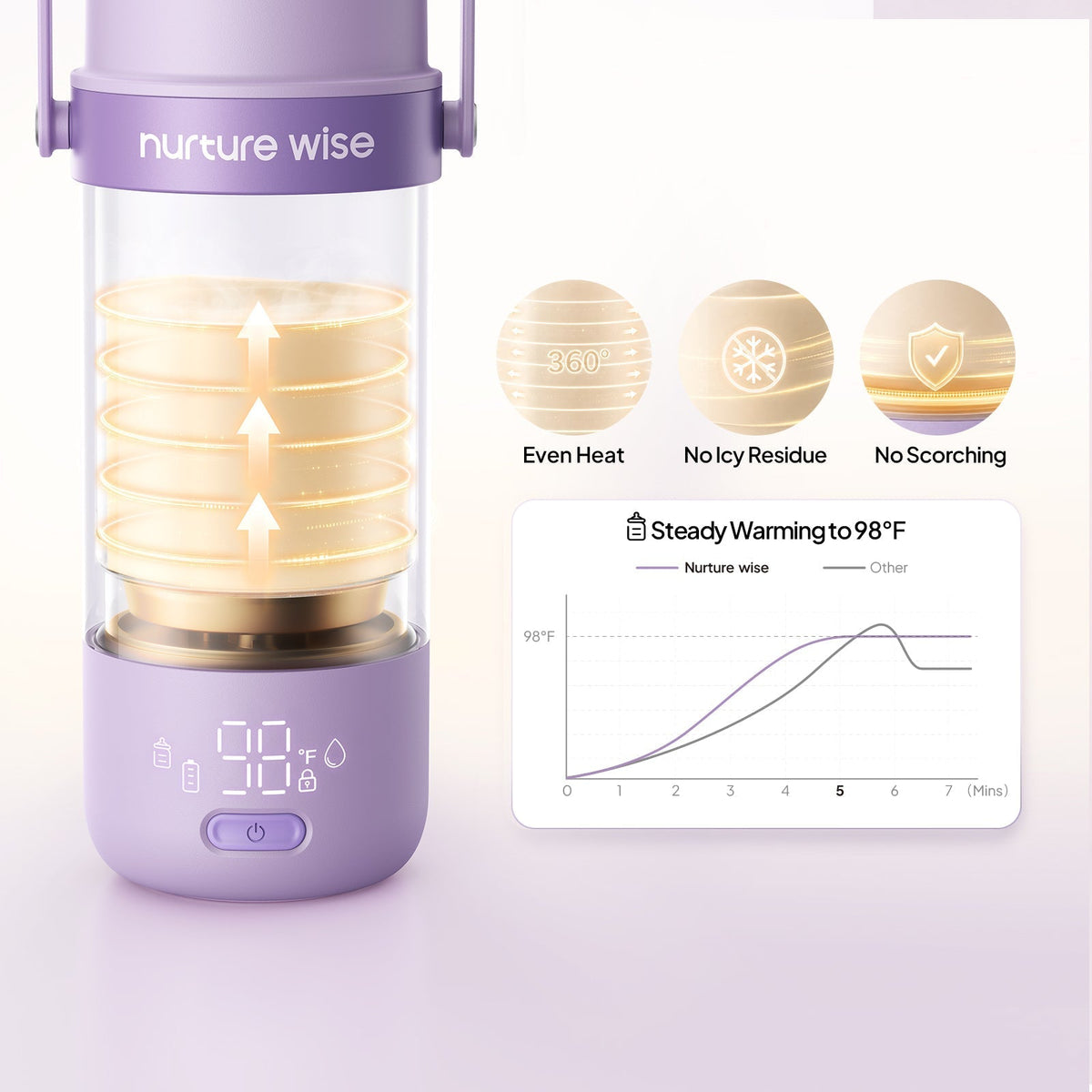 Nurturewise portable milk warmer showing milk-warming controls