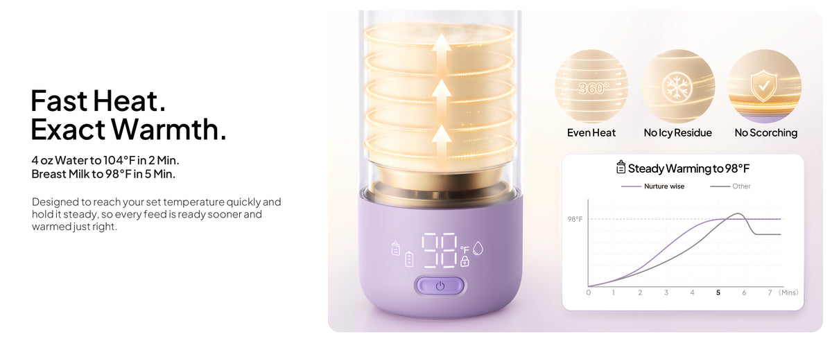 Purple warmer display and illustration of temperature-controlled warming